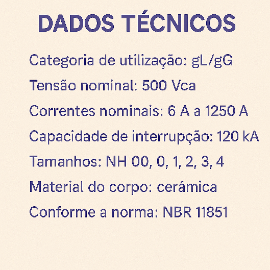 Dados técnicos dos Fusíveis Classe J