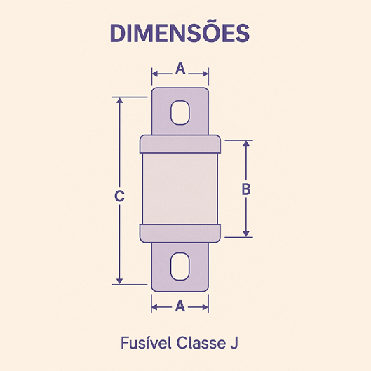 Dimensões dos Fusíveis Classe J