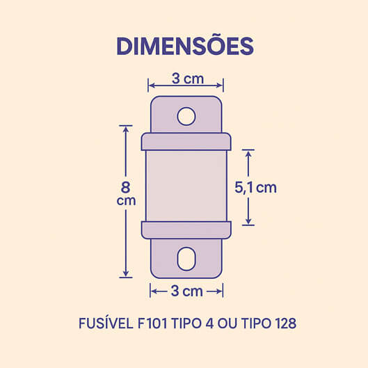 Dimensões do Fusíveis F101 tipo 4 ou tipo 128