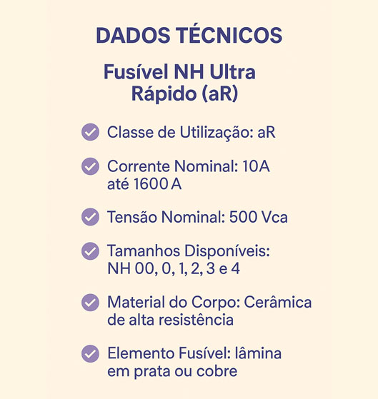 Dados Técnicos dos Fusíveis NH Ultra Rápido (aR)