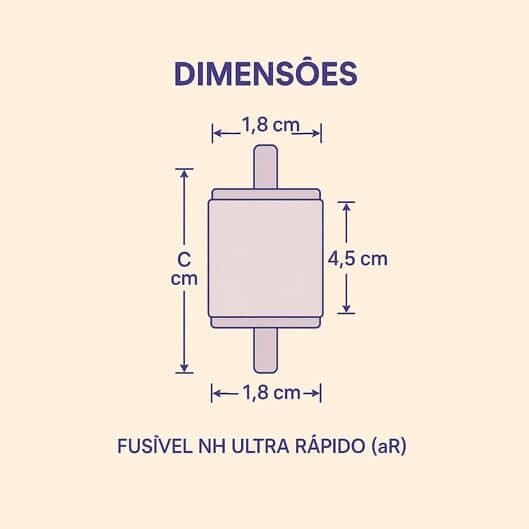 Dimensões dos Fusíveis NH Ultra Rápido (aR)