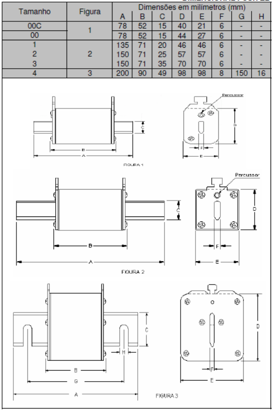 Dimensões dos Fusíveis Classe L